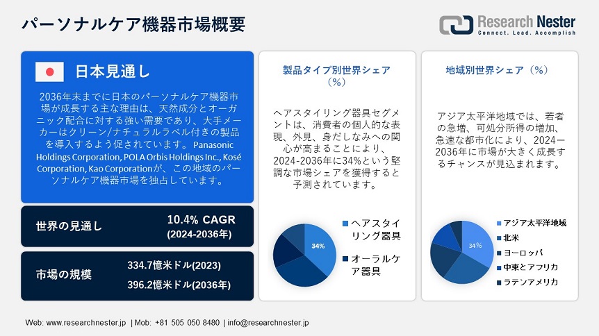 Personal Care Appliances Market Overview